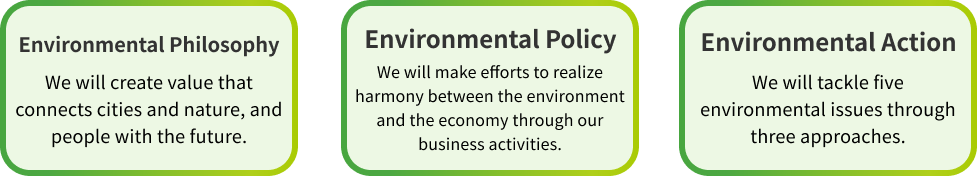 「環境理念」「環境方針」「環境行動」