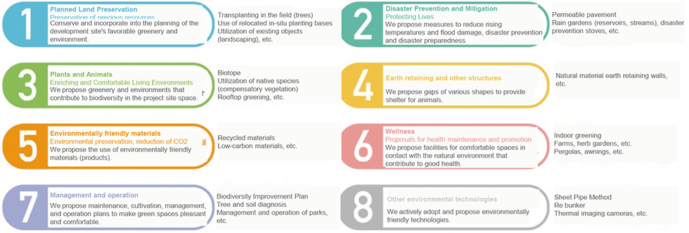 Eight major categories of green infrastructure menu