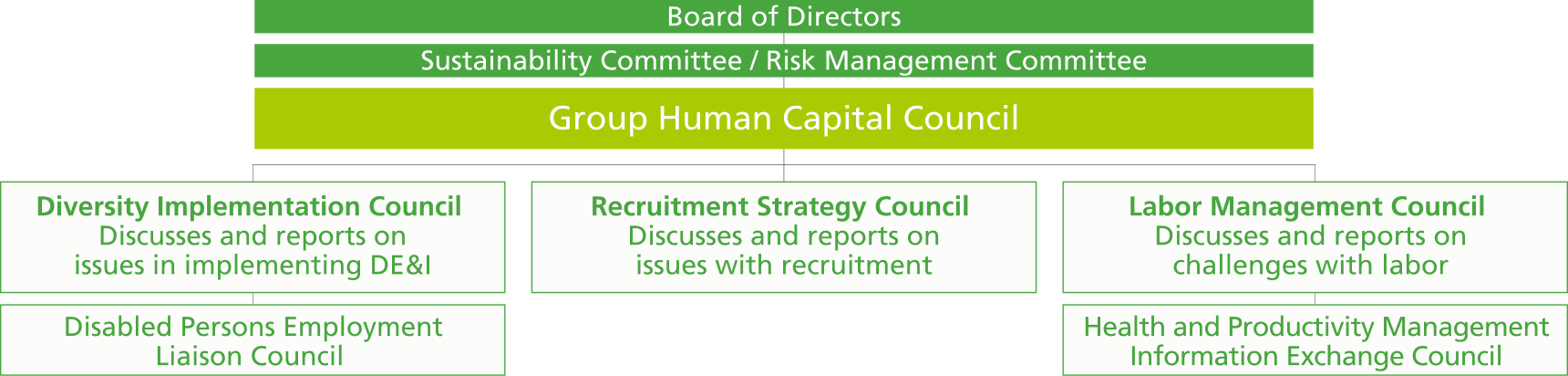  System for Advancing Human Resources Strategy Image