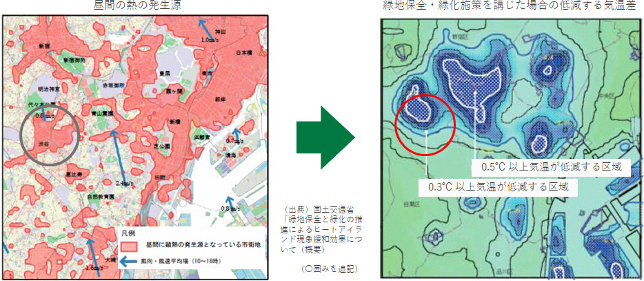 「昼間の熱の発生源」を表した地図が左にあり、右にそれらの「緑地保全・緑化施策を講じた場合の低減する気温差」を表示。