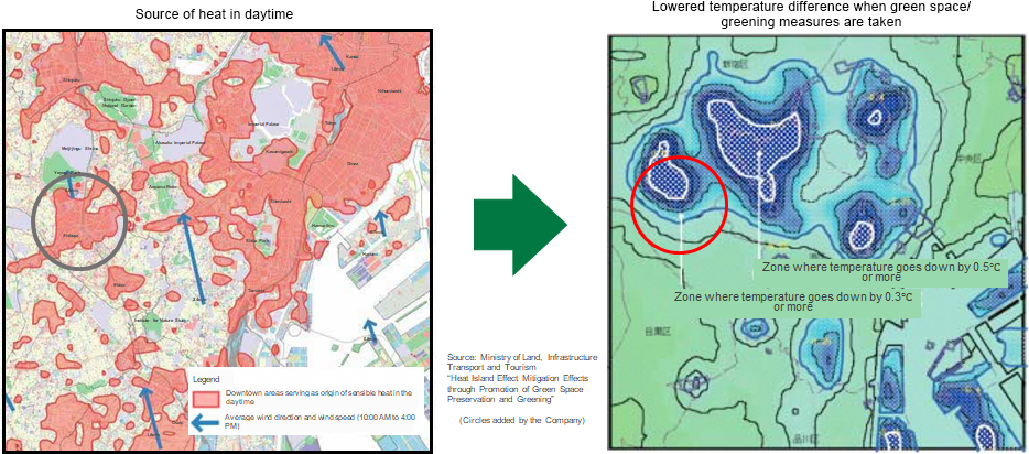 Source of heat in daytime / Lowered temperature difference when green space/greening measures are taken