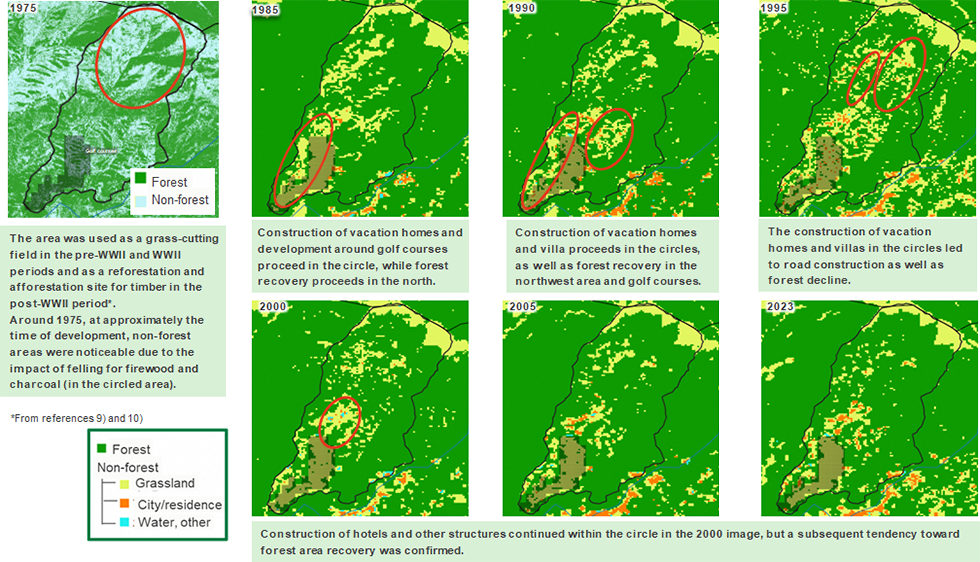 maps showing the changes in forests cover from 1975 to 2023