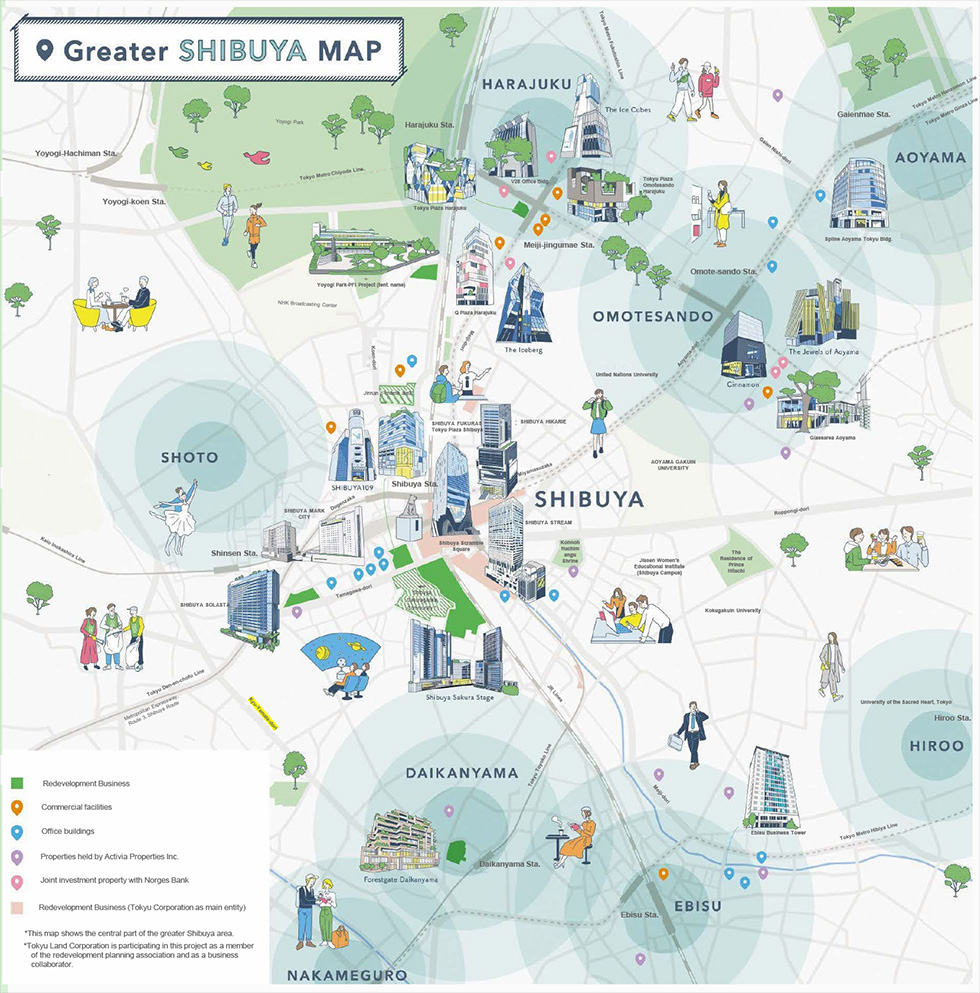 An illustrated map titled 'Greater SHIBUYA MAP'. It depicts the area centered on Shibuya Station, including surrounding districts such as Harajuku, Omotesando, Aoyama, Daikanyama, Ebisu, Nakameguro, Shoto, and Hiroo. Icons indicate redevelopment projects, commercial facilities, office buildings, owned properties, and joint investment properties. Major landmarks such as Shibuya Scramble Square, Shibuya Hikarie, Shibuya Stream, Shibuya Sakura Stage, and Forestgate Daikanyama are shown. Illustrated people, greenery, and public spaces convey daily life and activity across the Greater Shibuya area.