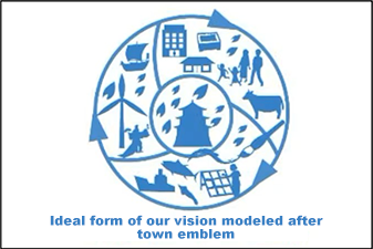 A vision framework modeled after a town emblem.