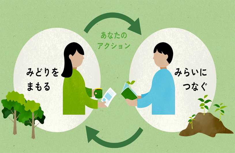 「つなぐ」「まもる」「つかう」と書かれた円がそれぞれ矢印でつながっている図